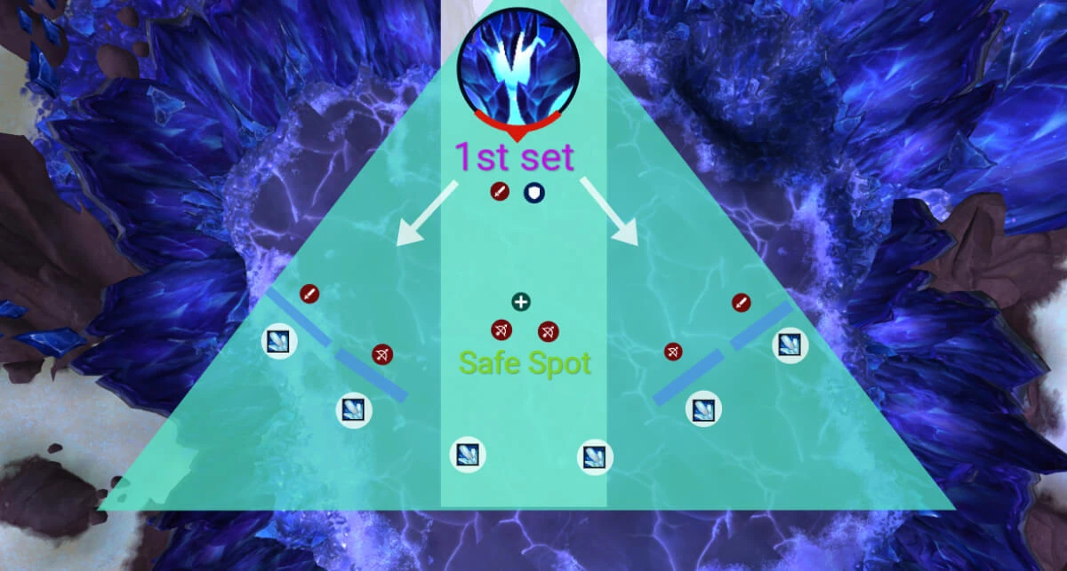 information