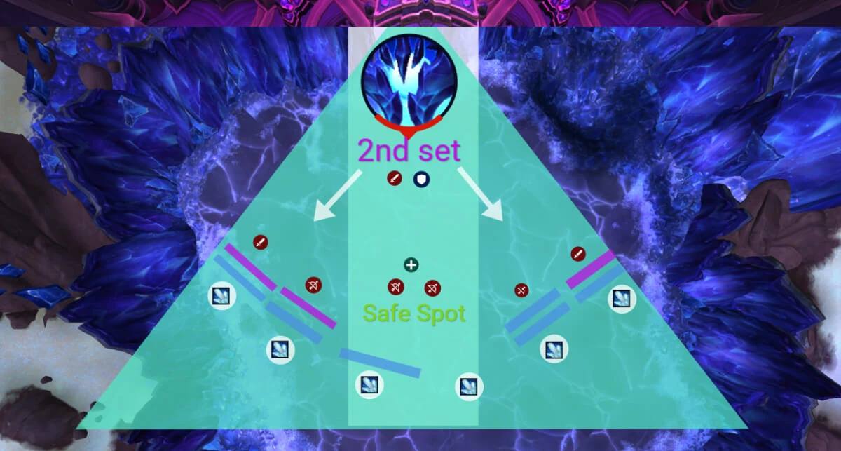 information