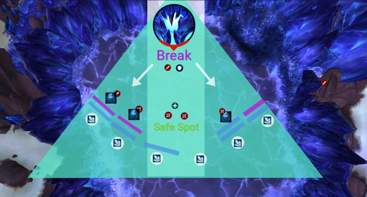 information