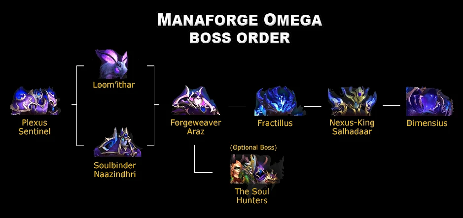 bossOrder