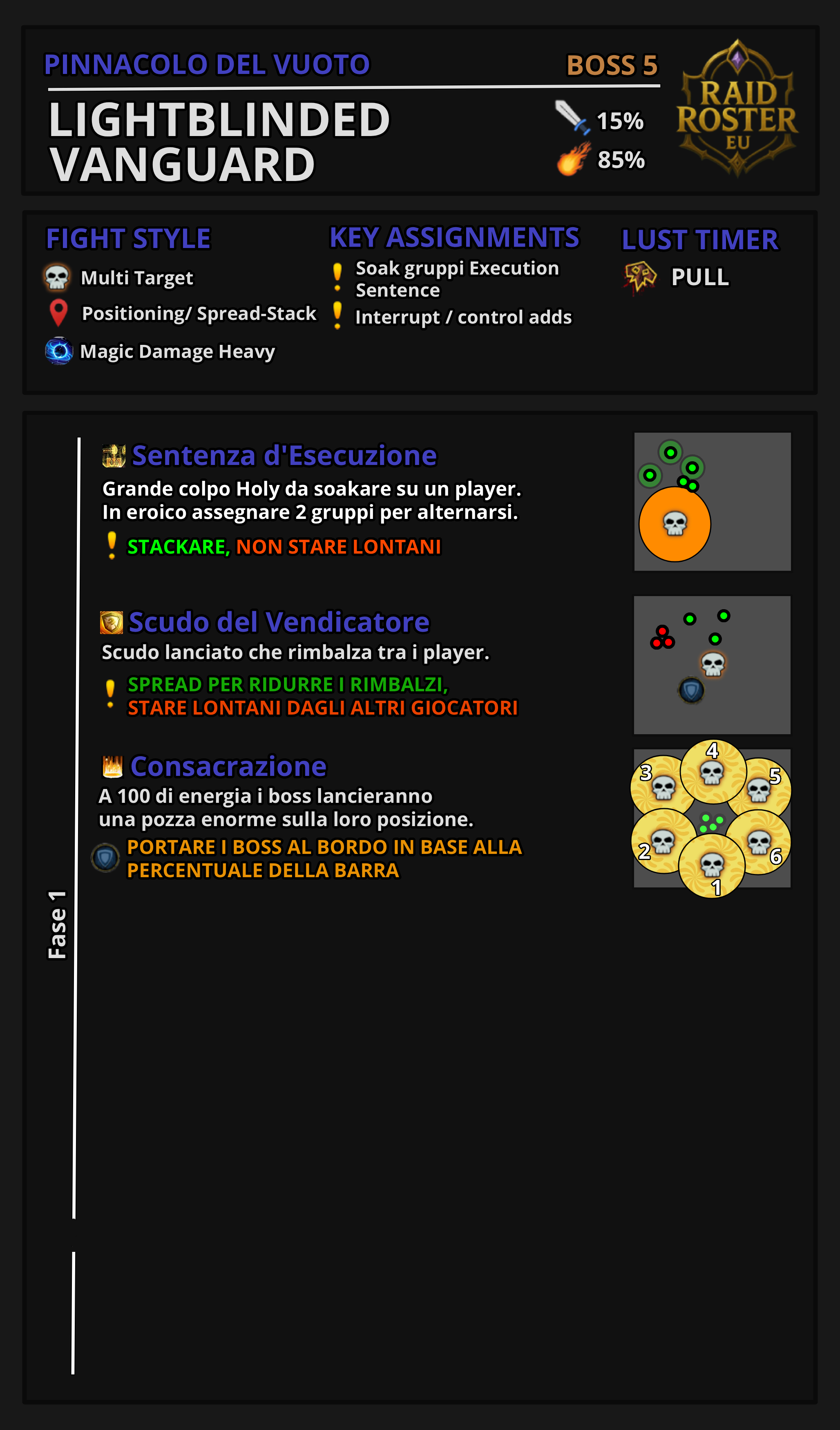 Lightblinder Vanguard