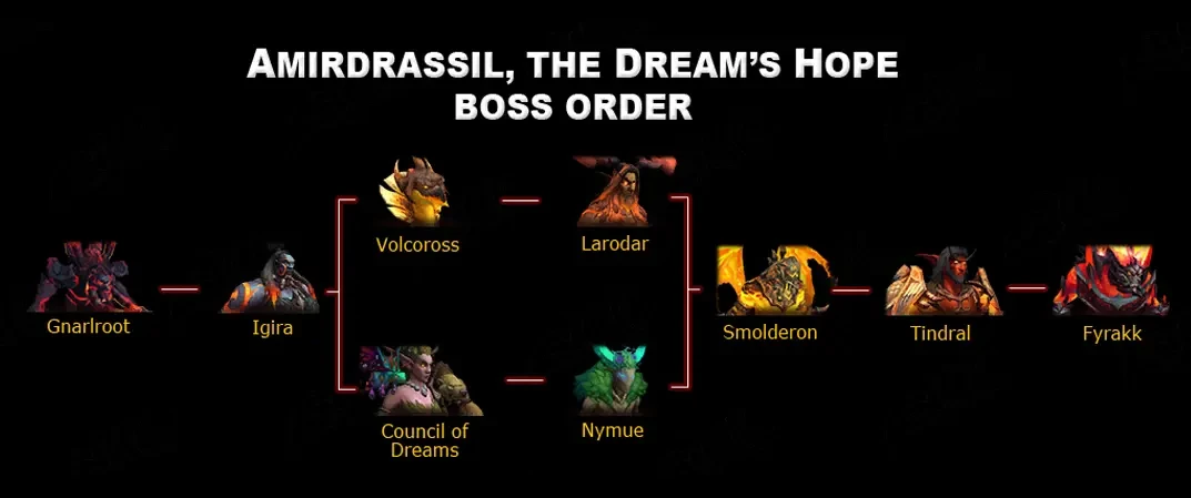 bossOrder